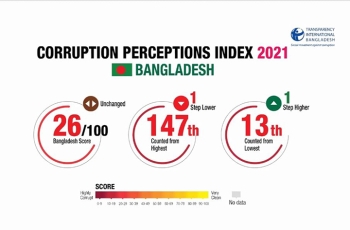 দুর্নীতিগ্রস্ত দেশের তালিকায় ১৩তম অবস্থানে বাংলাদেশ