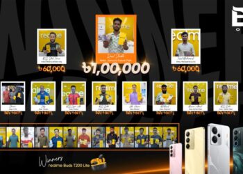 ঈদ ক্যাম্পেইনে বিজয়ীদের নাম ঘোষণা করল রিয়েলমি