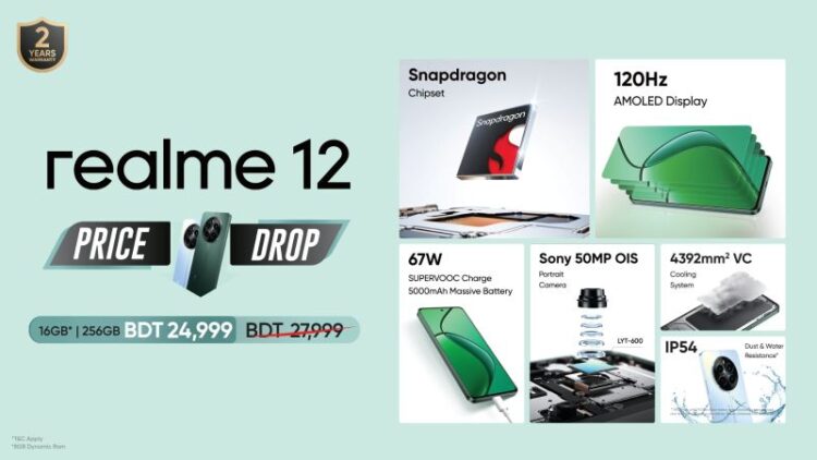 রিয়েলমি ১২-তে হট অফার, ৩ হাজার টাকার অবিশ্বাস্য মূল্যছাড়!