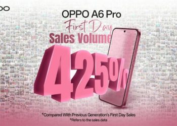 অপো এ৬ প্রোতে ৪২৫ শতাংশ প্রবৃদ্ধি