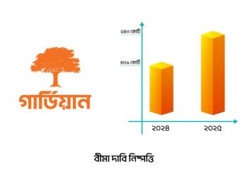 ২০২৫ সালে ৫৪৩ কোটি টাকারও বেশি বিমা দাবি নিষ্পত্তি গার্ডিয়ানের